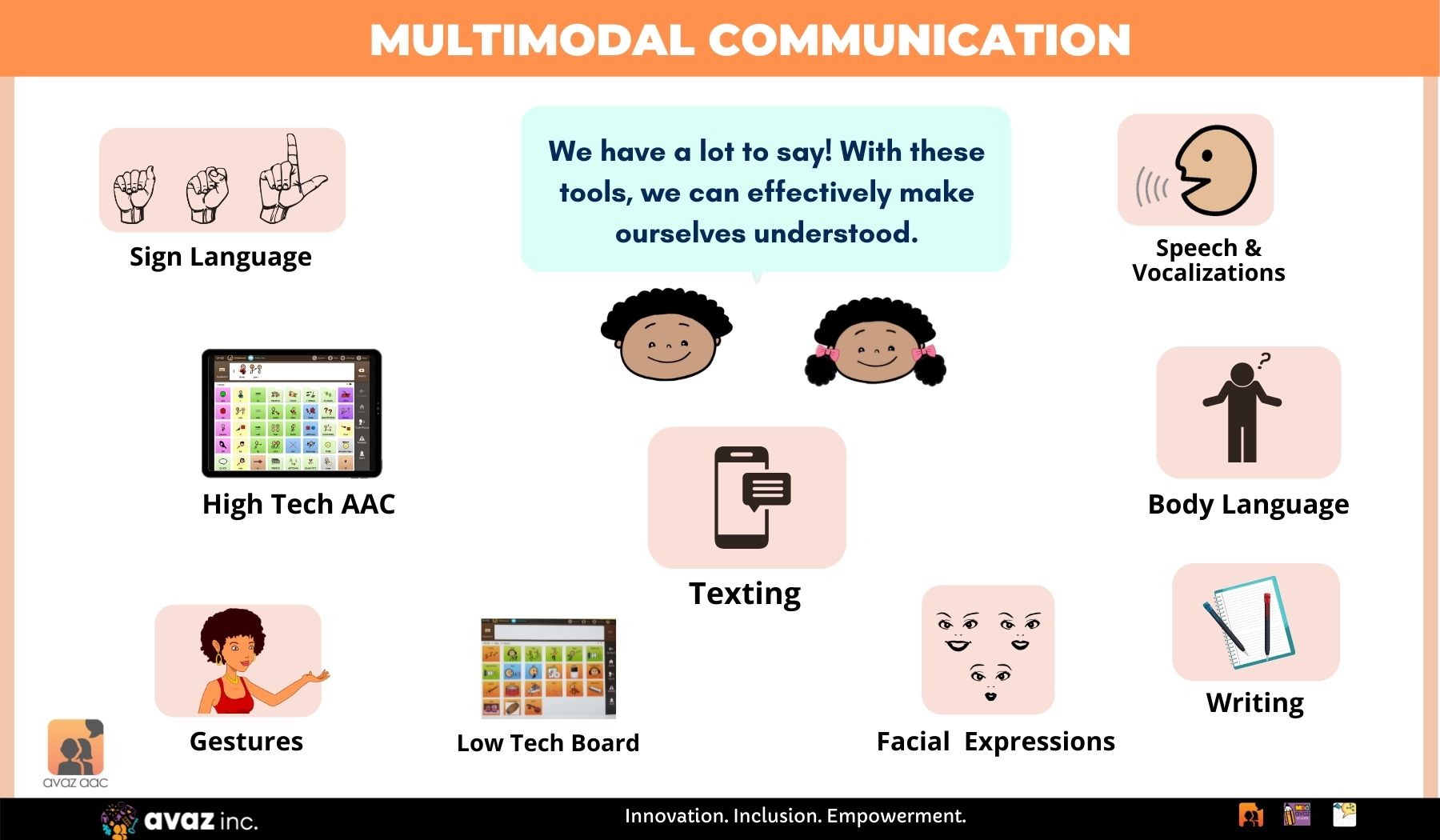 encouraging-multimodal-communication-in-aac-learners-avaz-inc